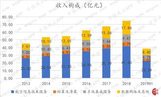 中國民航信息網絡 賦能民航運行的“神經網絡”與行業發展的“晴雨表”——風云獨立研報